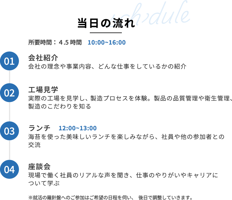 当日の流れ