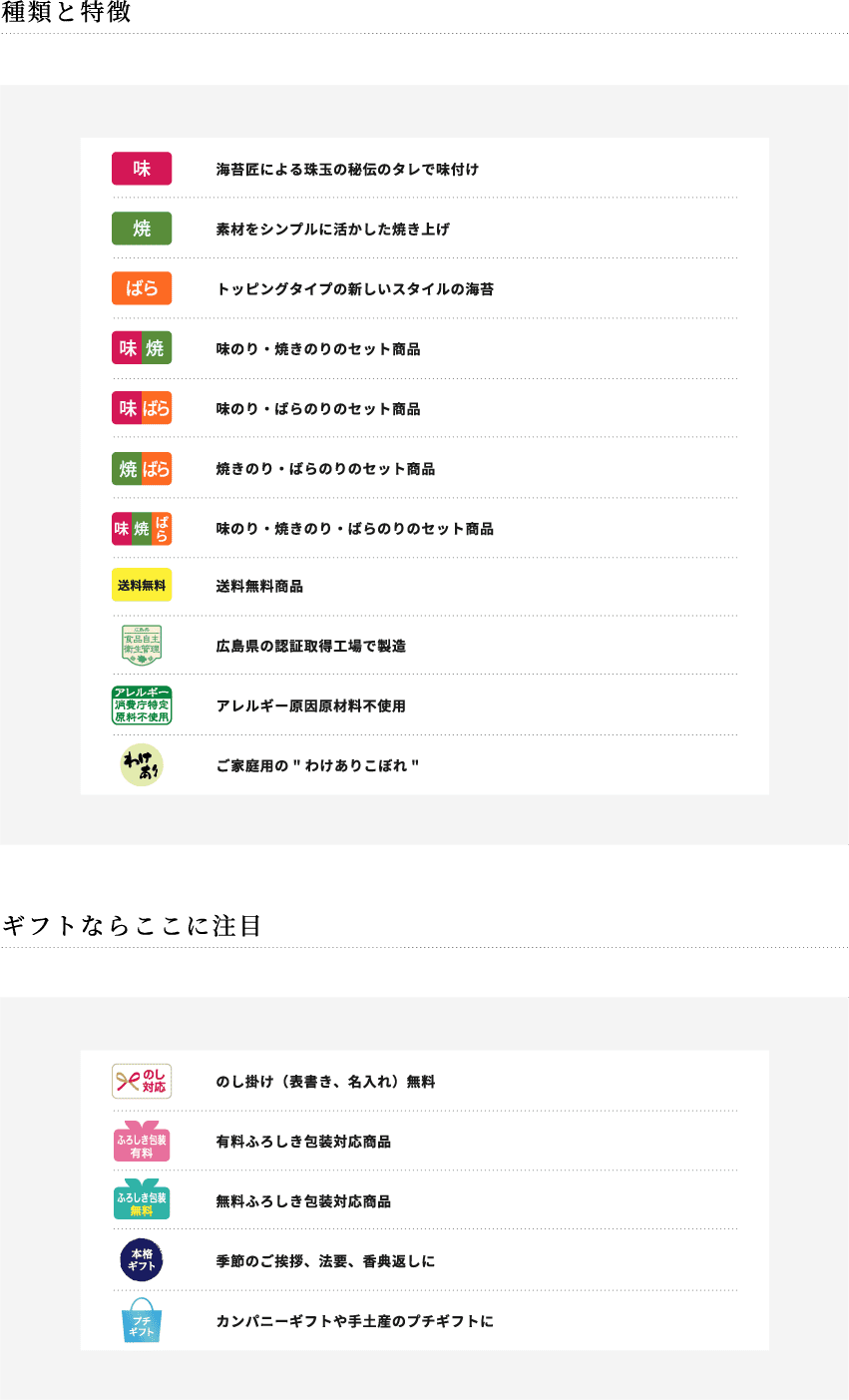 アイコンの説明
