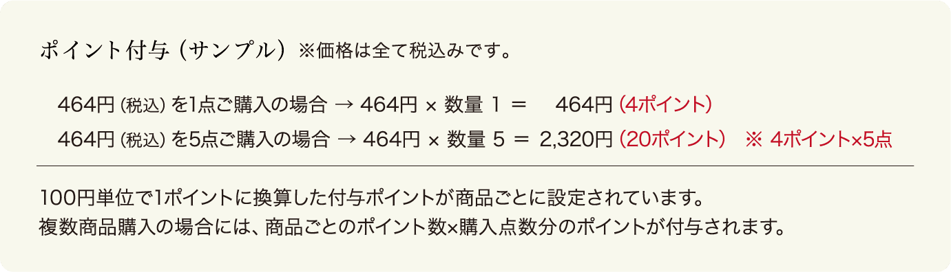 ポイント付与例(サンプル)